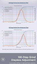 Moedor de Café Elétrico STARSEEKER E55Pro 55MM