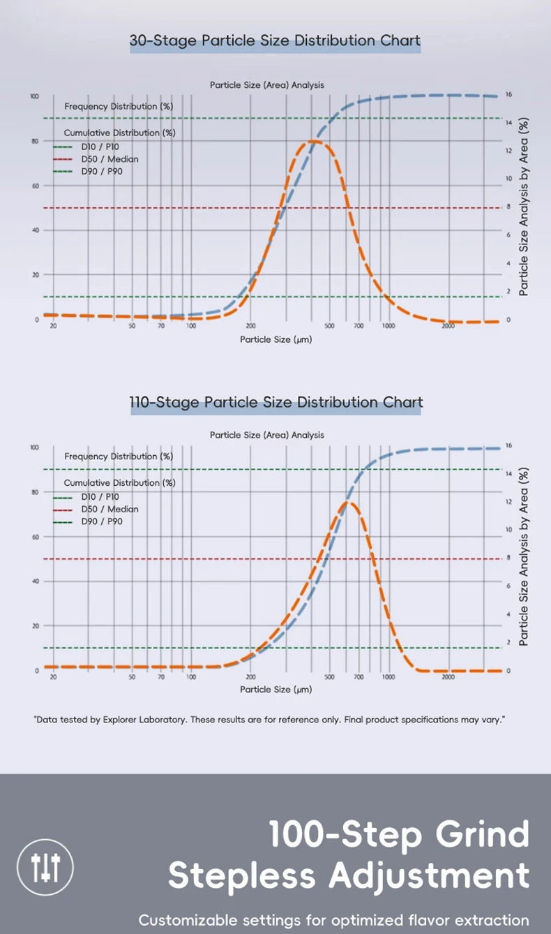 Moedor de Café Elétrico STARSEEKER E55Pro 55MM