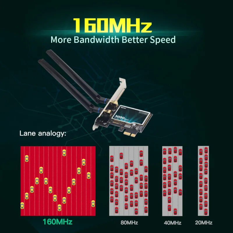 AX200 PCIE Cartão Adaptador de Wifi Bluetooth5.2 Dual Band 2.4G/5Ghz 2974Mbps