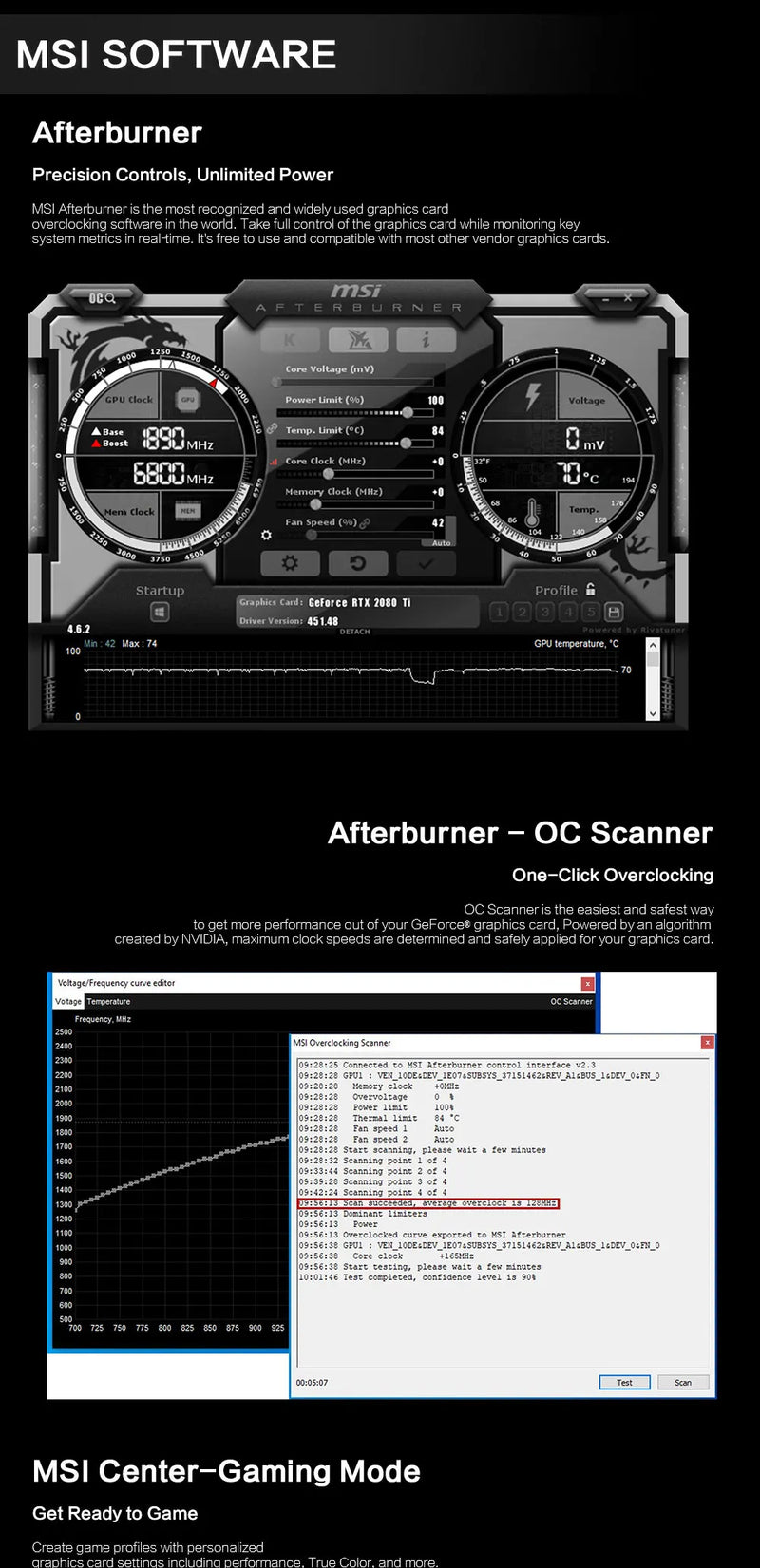 Placa de Vídeo MSI GeForce RTX 3060 VENTUS 2X 12G OC 12GB GDDR6