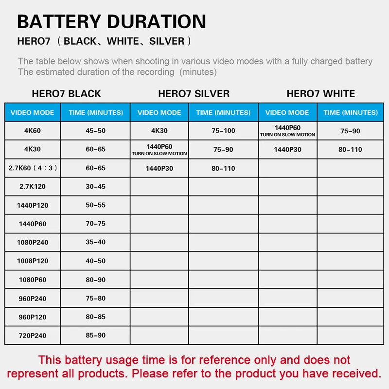 GoPro HERO7 Preta (Edição Limitada) 4k, 170°, 128gb