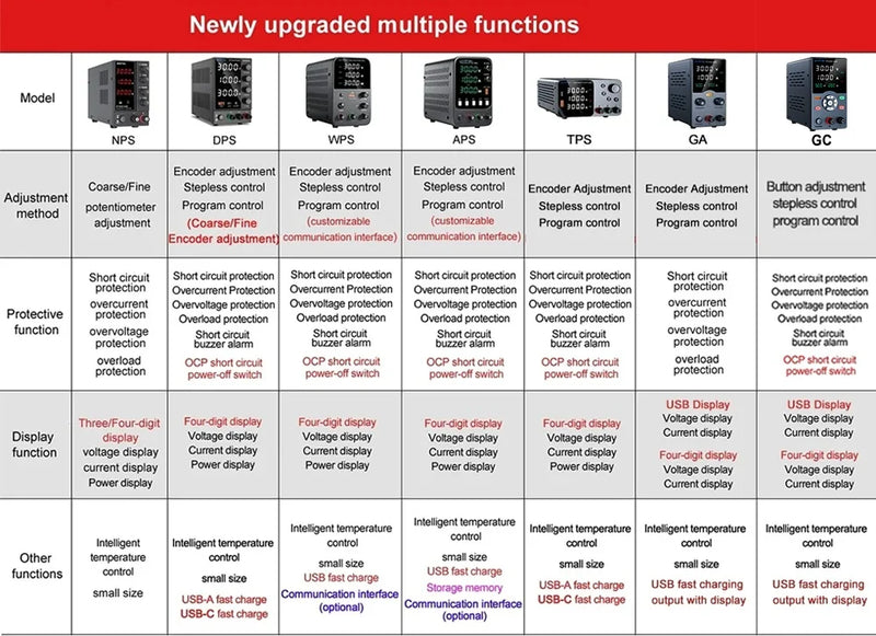 Estabilizador Digital 30V 10A LED