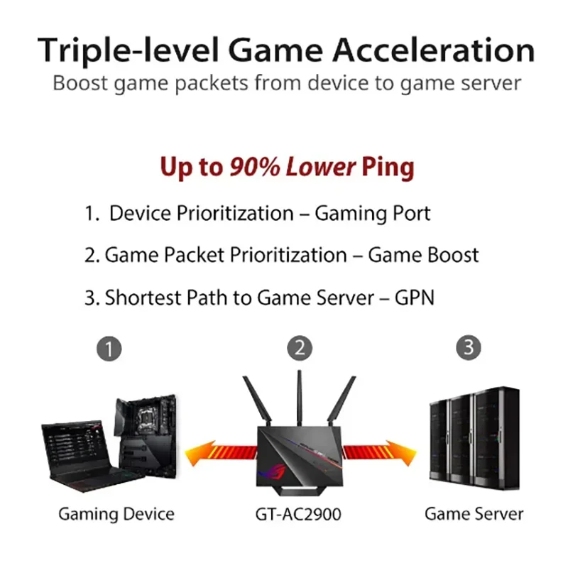 Moldem Asus gaming TUF-AX5400 TUFAX5400, Banda Dupla