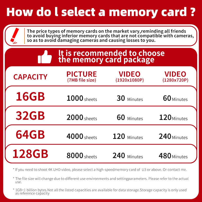 Canon EOS RP Câmera Profissional 4K  26.2Mp Sd Card