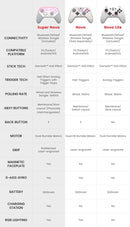 Controle GameSir RGB Bluetooth, 2.4G, Tipo C Nintendo Switch 1,2,PC,Android, iOS,