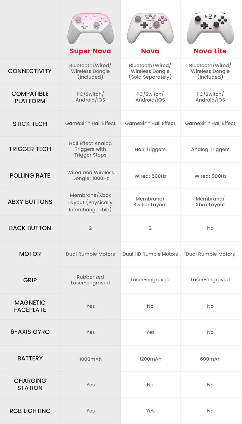 Controle GameSir Super Nova RGB Nintendo Switch 1,2, PC, Android, iOS, Steam