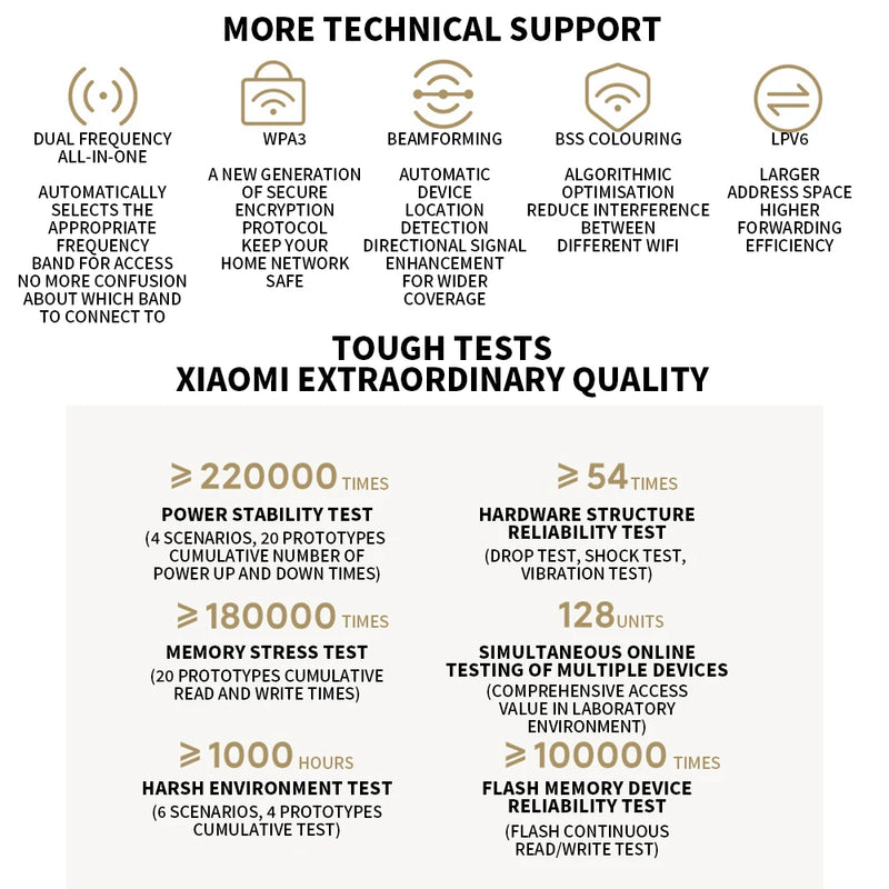 Moldem Roteador Xiaomi AX3000T 5GHz 160MHz