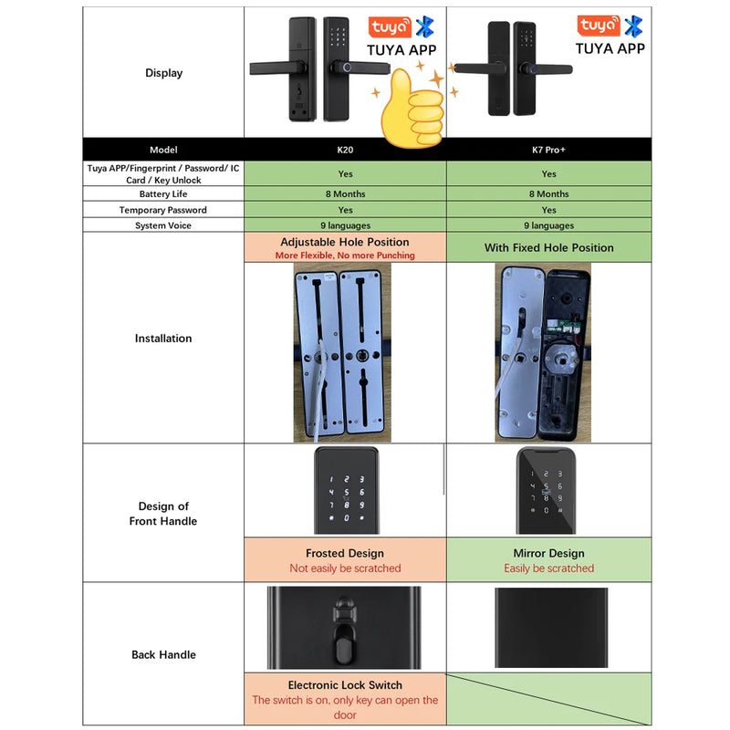 Fechadura Digital RAYKUBE K20 C/ Maçaneta Biometrica