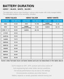 GoPro HERO7 Preta (Edição Limitada) 4k, 170°, 128gb