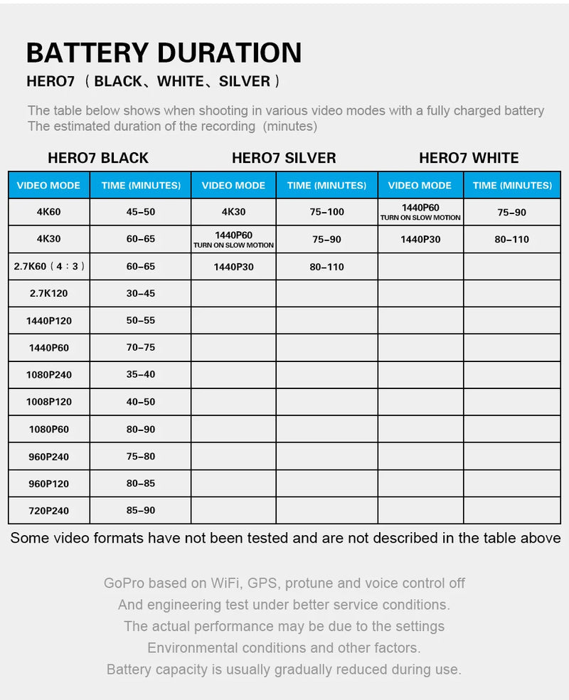 GoPro HERO7 Preta (Edição Limitada) 4k, 170°, 128gb