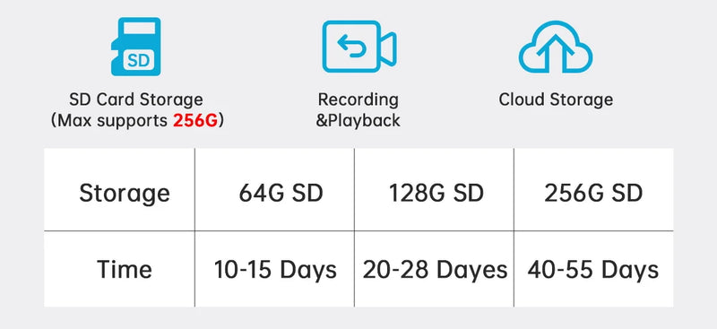 Câmera de Segurança com recursos de Baba Eletrônica Lenovo 4K 360 DUAS LENTES