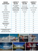 GoPro HERO7 Preta (Edição Limitada) 4k, 170°, 128gb