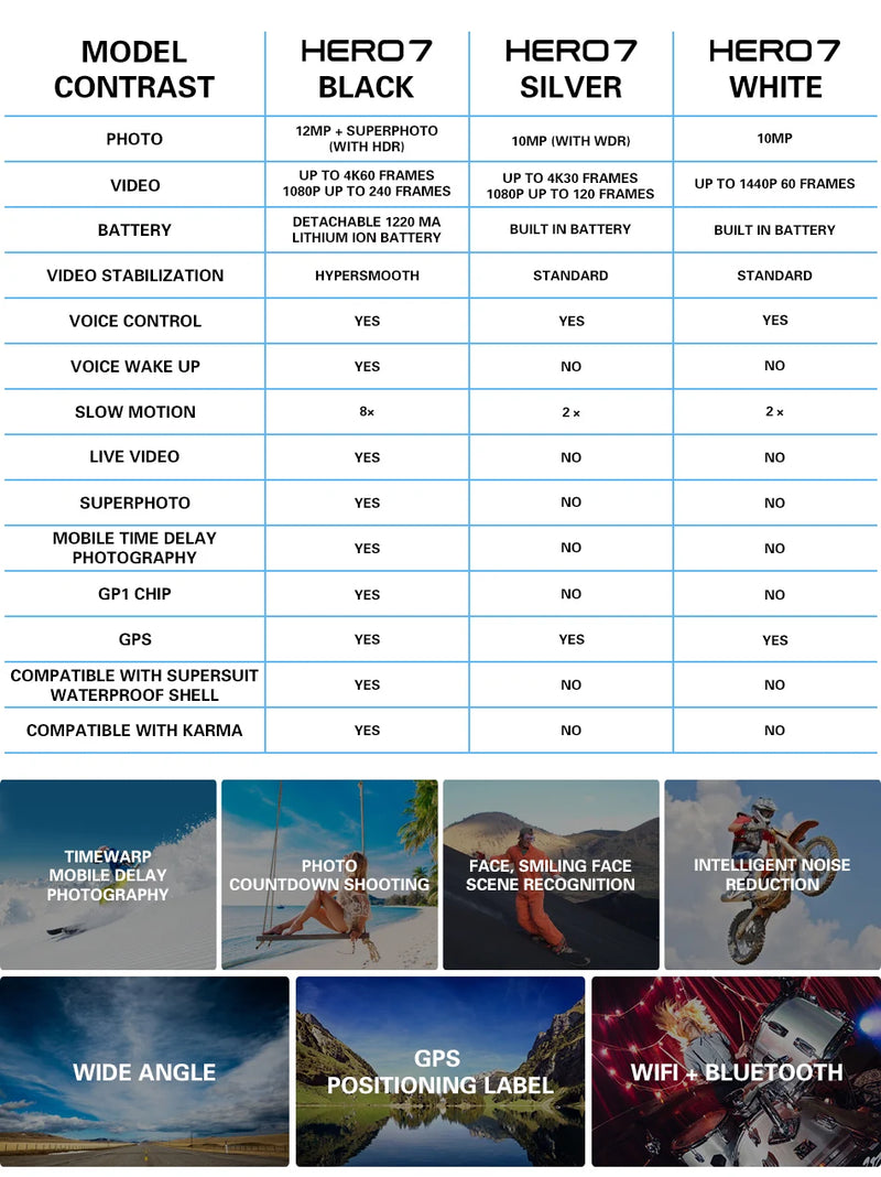 GoPro HERO7 Preta (Edição Limitada) 4k, 170°, 128gb